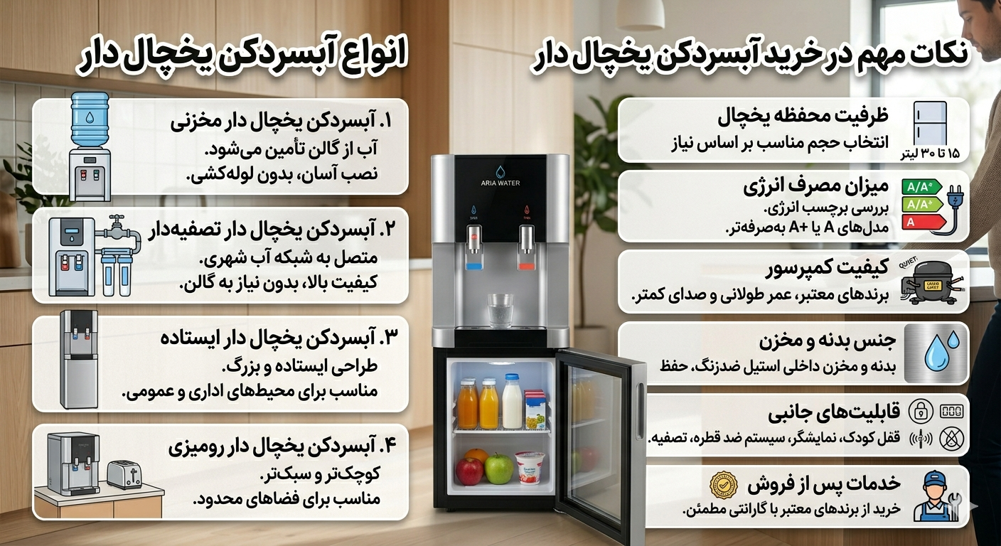 انواع آبسردکن یخچال دار