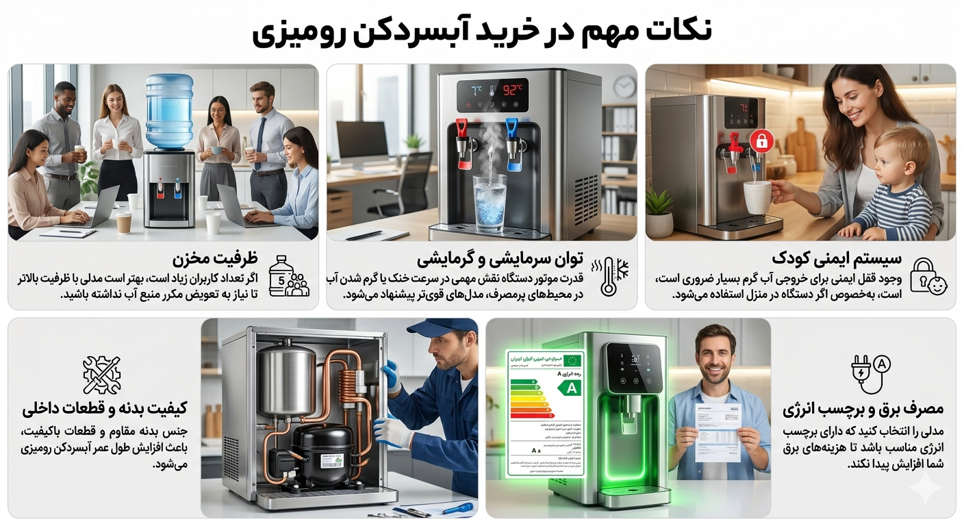 نکات مهم در خرید آبسردکن رومیزی