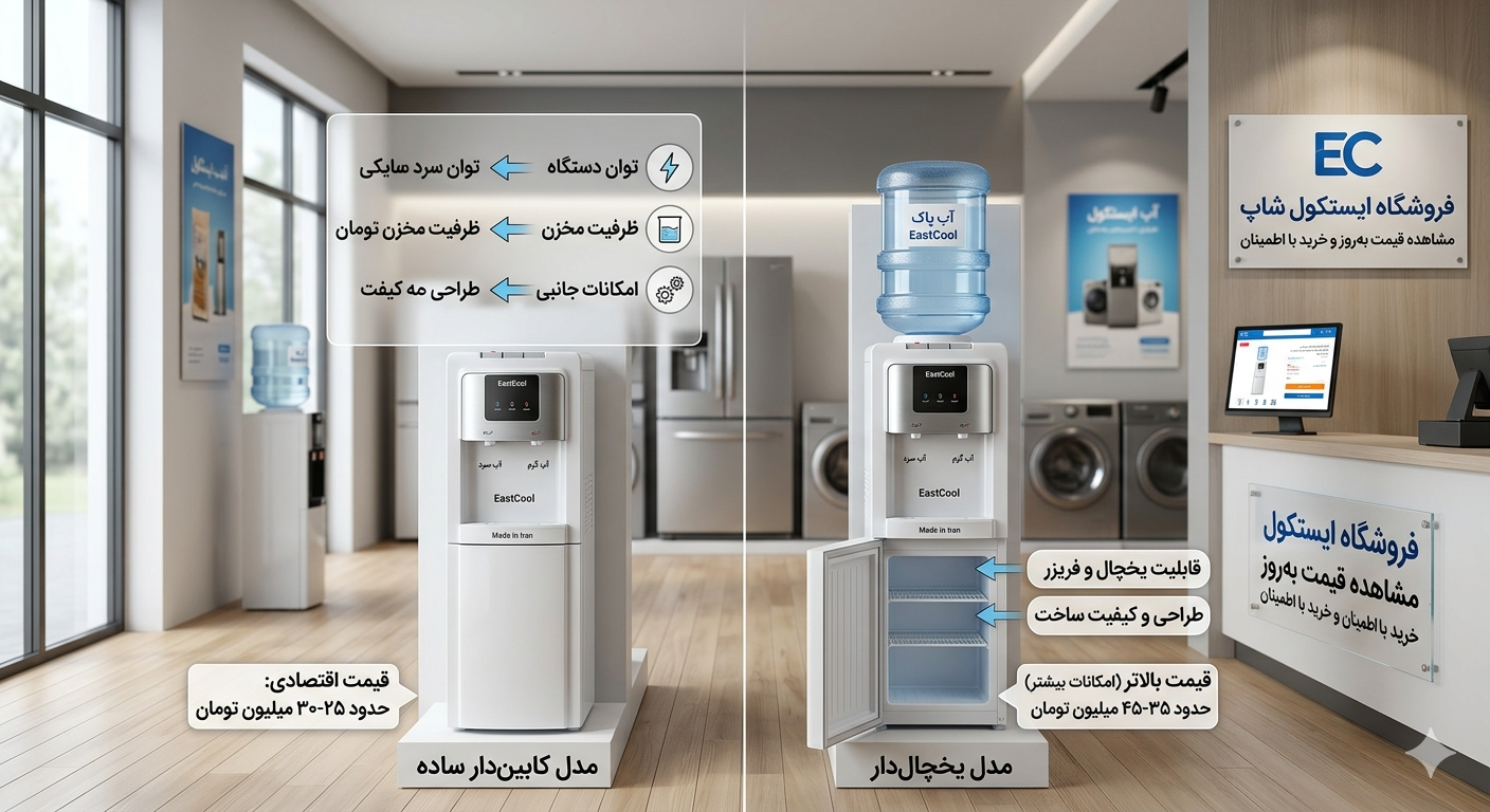 قیمت آبسردکن کابین دار ایستکول