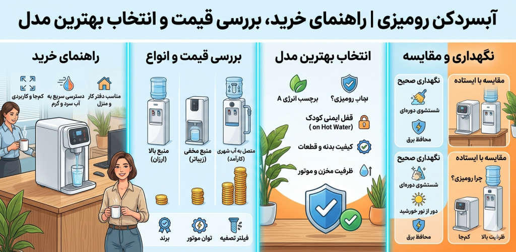 نکات مهم در خرید آبسردکن رومیزی