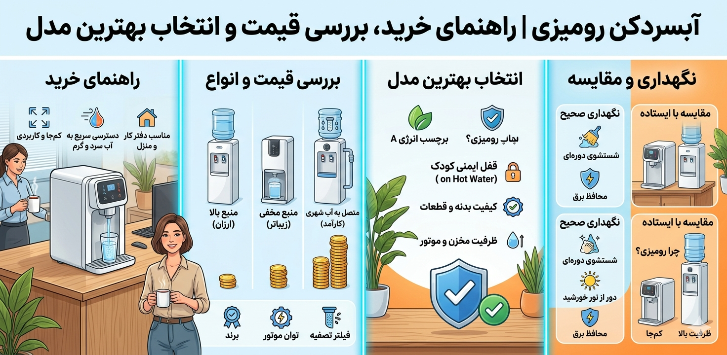 نکات مهم در خرید آبسردکن رومیزی