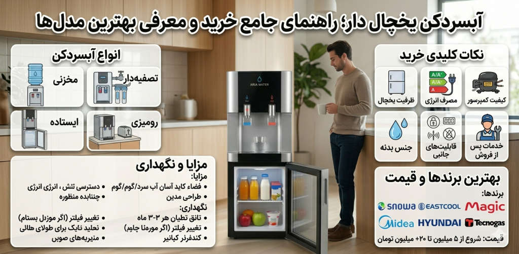آبسردکن یخچال دار؛ راهنمای جامع خرید و معرفی بهترین مدل‌ها
